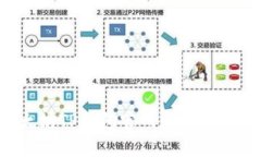 如何访问以太坊TP钱包官网：全面指南与安全技巧