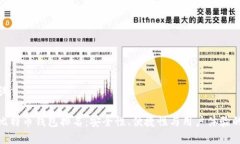 和关键词最好的比特币钱包排名：安全性、便捷