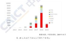 比特币矿机如何绑定钱包：完整指南与实用技巧