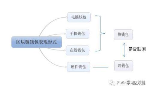 TP钱包USDT被转走的原因及解决方法详解
