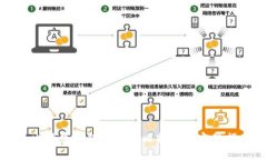 : 比特币钱包内购买比特币的完整指南