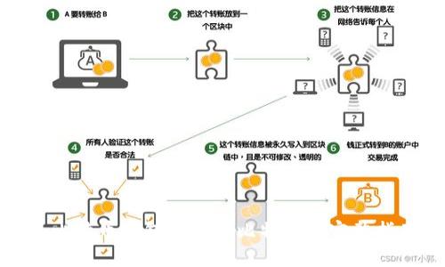 : 比特币钱包内购买比特币的完整指南