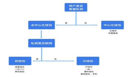 如何将ETH从火币提币到TP钱包？详细步骤及注意事项