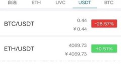 USDT钱包使用指南：从入门到精通