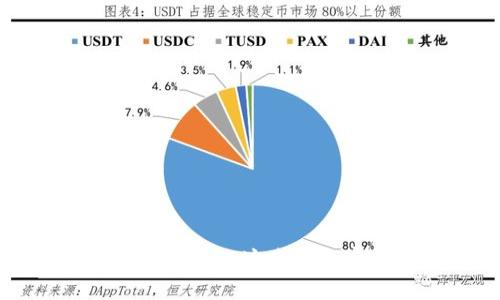 使用TP钱包通过合约地址购买加密货币的全攻略