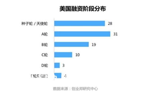 如何注册比特币钱包用户：详细步骤与常见问题解答