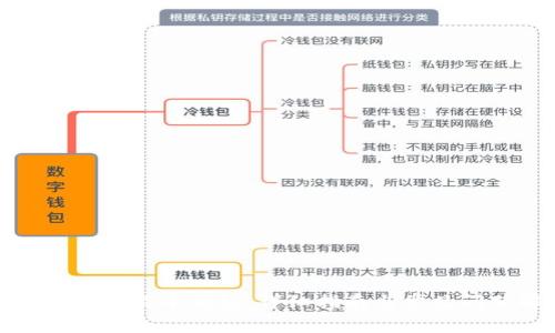 如何创建比特币钱包：详细指南与常见问题解答