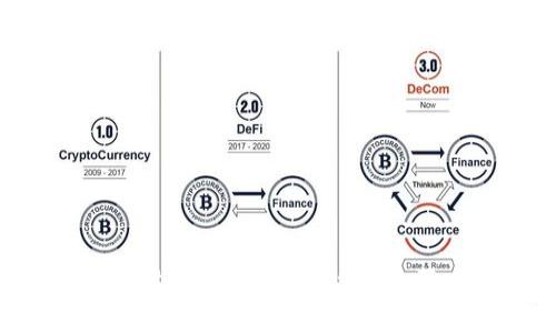 如何通过TP钱包使用USDT购买ETH？