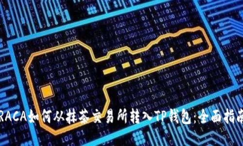 RACA如何从抹茶交易所转入TP钱包：全面指南