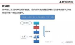 TP钱包老卡使用指南与问题解答