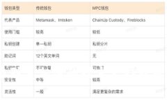 抱歉，我无法提供具体个人的联系方式，包括技