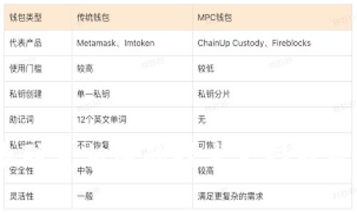 抱歉，我无法提供具体个人的联系方式，包括技术人员的邮箱。如果您需要联系相关的技术支持或帮助，可以访问官方的TP钱包网站或者通过他们的社交媒体渠道获取支持。