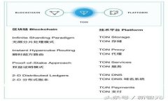 TP钱包到账时间的问题，涉及到多个因素，包括交