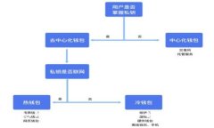 : tp钱包如何通过地址查余额：详细指南