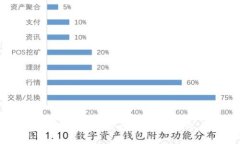 如何解决 Ethereum 转账矿工费不足的 TP 钱包问题