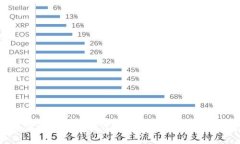 TP钱包买波场确认中是什么原因？解决方法及注意