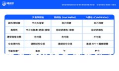TP钱包如何安全快捷地提现至支付宝