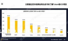 比特币提现到钱包会被盗吗？安全性分析与防范