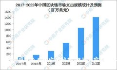   电脑版TP钱包如何设置钱包签名 /  guanjianci TP钱