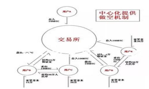区块链钱包是数字货币和区块链技术的重要组成部分，它不仅仅是存储和管理数字资产的工具，更是用户与区块链进行交互的重要入口。在这篇文章中，我们将详细探讨如何定位区块链钱包，包括其核心功能、应用场景、市场趋势及安全性等方面的深入分析。

如何定位区块链钱包：功能、应用与安全分析