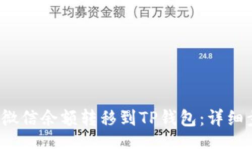  如何将微信余额转移到TP钱包：详细步骤指南