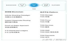 如何将瑞波币转入TP钱包  瑞波币转入TP钱包的完