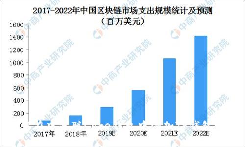 如何在中本聪Core钱包中添加TP钱包地址