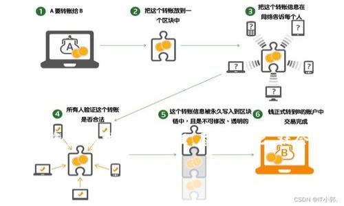 比特币钱包作用不正确的是：比特币钱包是用于存储、发送和接收比特币的工具，它 обеспечивает了用户对其数字资产的控制和管理。尽管如此，社会上对比特币钱包的理解仍存在一些误区和错误的信息。本文将探讨比特币钱包的真实作用，澄清常见误解，并回答相关常见问题。

比特币钱包的真实作用和常见误解