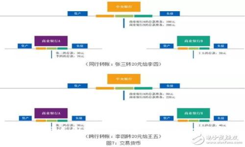 如何选择美国注册的虚拟币钱包：完整指南