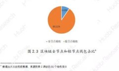 如何安全管理你的以太坊钱包 Keystore 文件