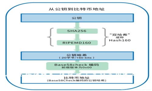 tp钱包 是一种数字货币钱包，用户可以使用它来安全地存储和管理数字资产。然而，有时用户可能会发现自己的资金被转走，这可能由多种原因造成。为了帮助用户了解这一现象，本文将探讨可能导致这种情况的原因，以及如何保护自己的钱包免受未授权访问。

tp钱包钱被转走的原因解析与防护措施