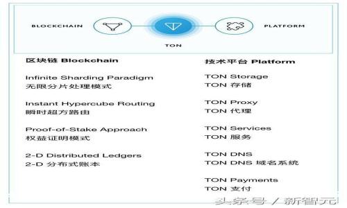 如何使用TP钱包登录DOTC：详细步骤与技巧