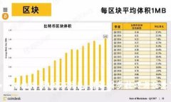 : 如何有效同步USDT钱包：详解同步技巧与注意事