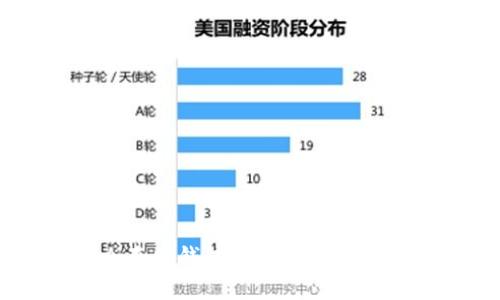 为什么不同钱包中的USDT价格不同？
