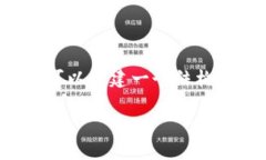 这是一个丰富的主题，但根据您提供的信息，可