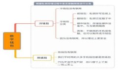 TP钱包被多签的含义及其影响分析