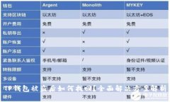 TP钱包被盗后如何找回？全面解决方案解析