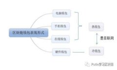 TP钱包被盗后找官方支持的有效性与安全性分析