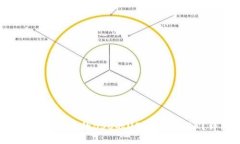  如何将TP钱包中的BSC的USDT转成TRX？详细指南