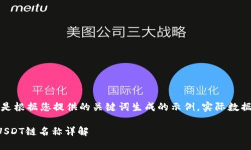 请注意，以下内容是根据您提供的关键词生成的示例，实际数据可能会有所不同。

柚子钱包支持的USDT链名称详解